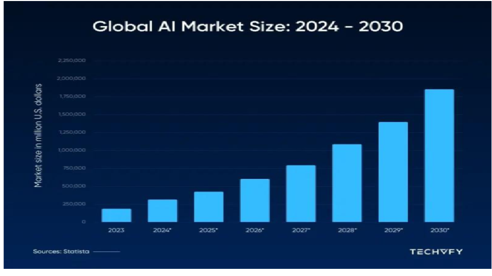 APIs: The Strategic Nexus of AI, Security, and Efficiency