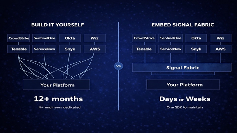 Multi-Tenant Integration Layer: Build vs. Buy