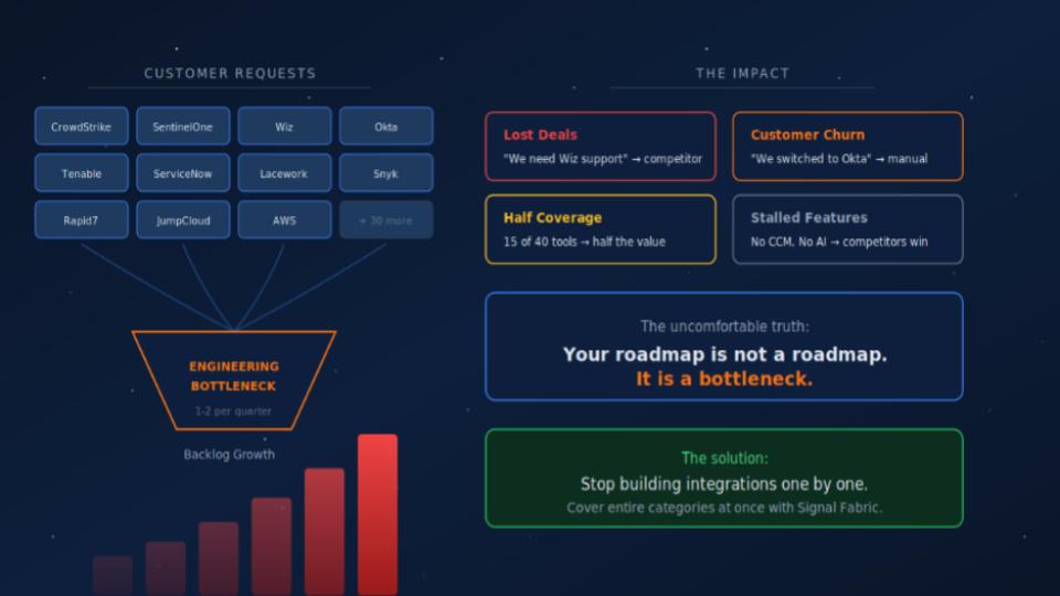 Why Your Integration Roadmap Is Holding Back Your GRC Platform