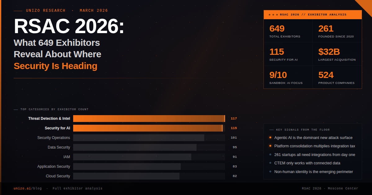 649 Security Companies at RSA 2026 - Exhibitor Analysis and Trends