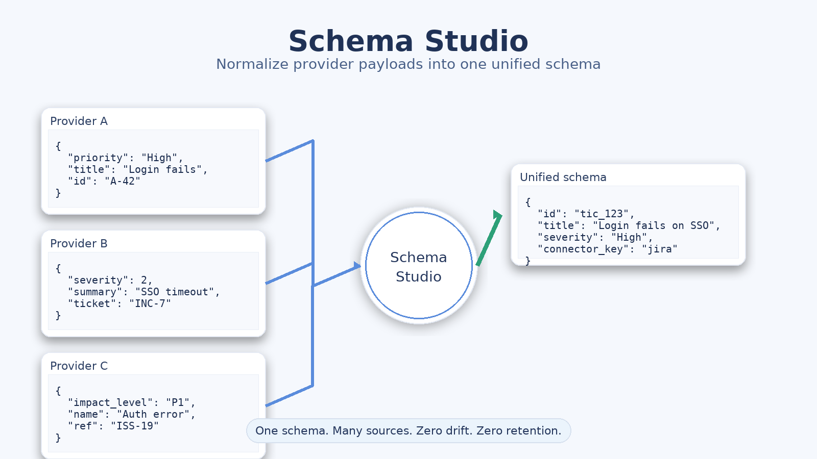Unizo Schema Studio