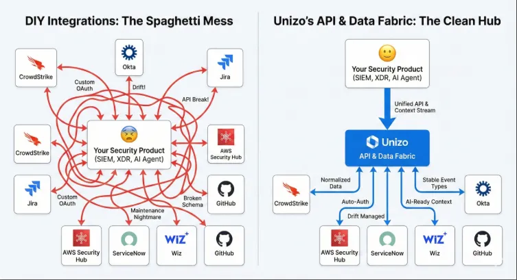Integration Infrastructure